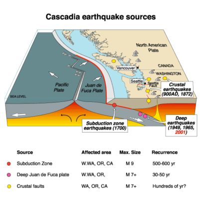 Image of the Cascadia Subduction Zone.